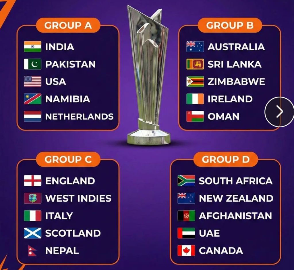 T20 World Cup 2026 Groups List in Hindi